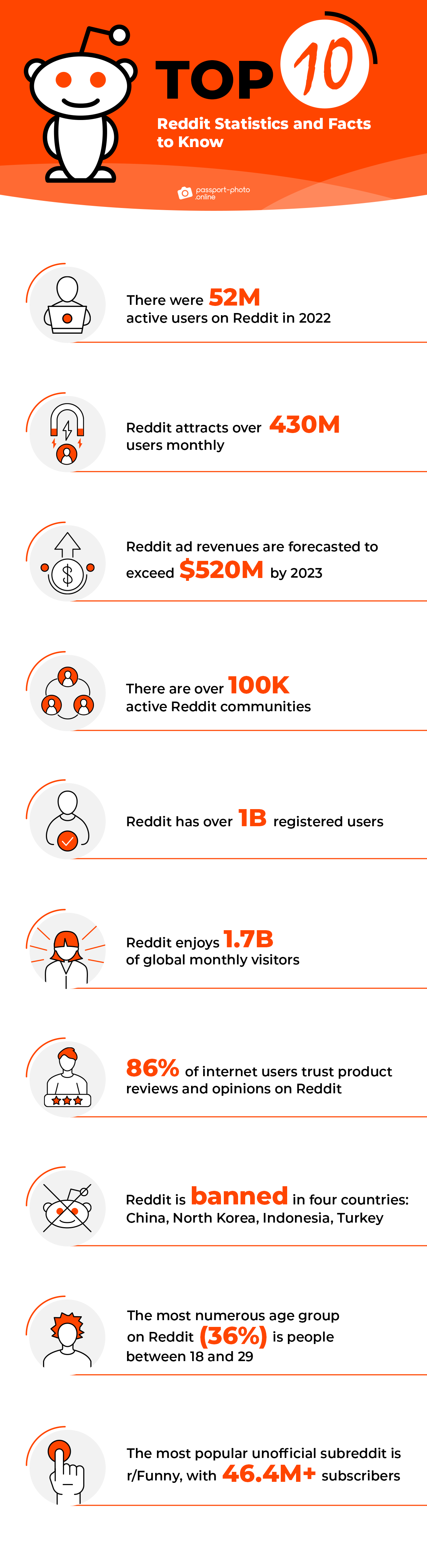 Reddit.com desktop traffic share 2023