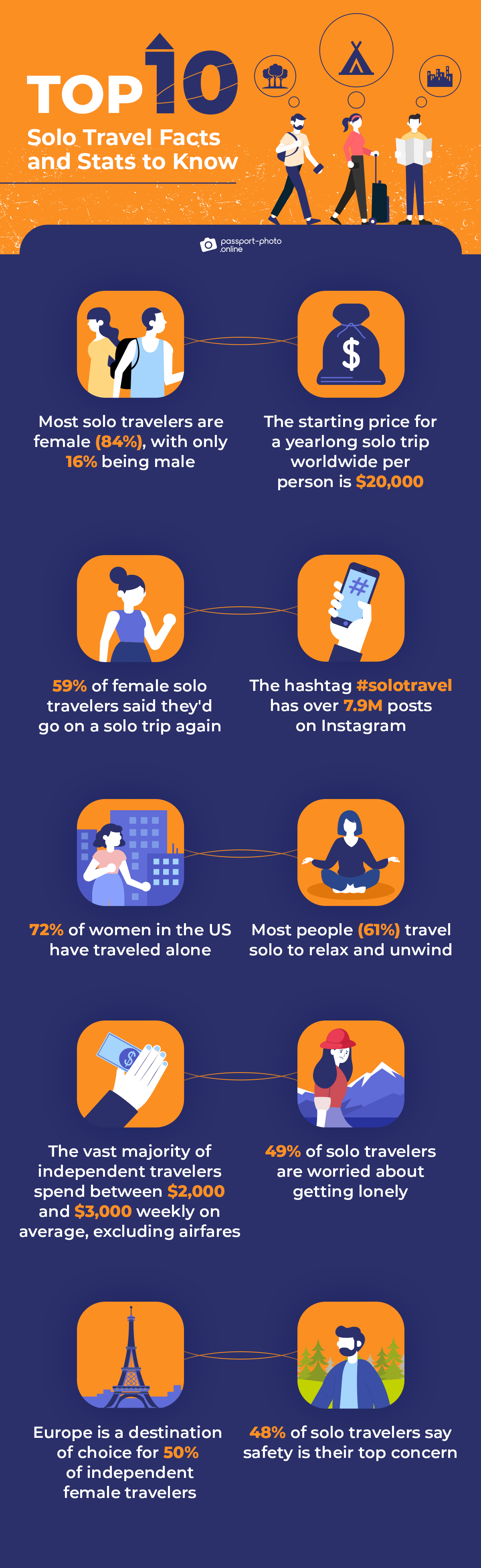 top 10 solo travel statistics and facts