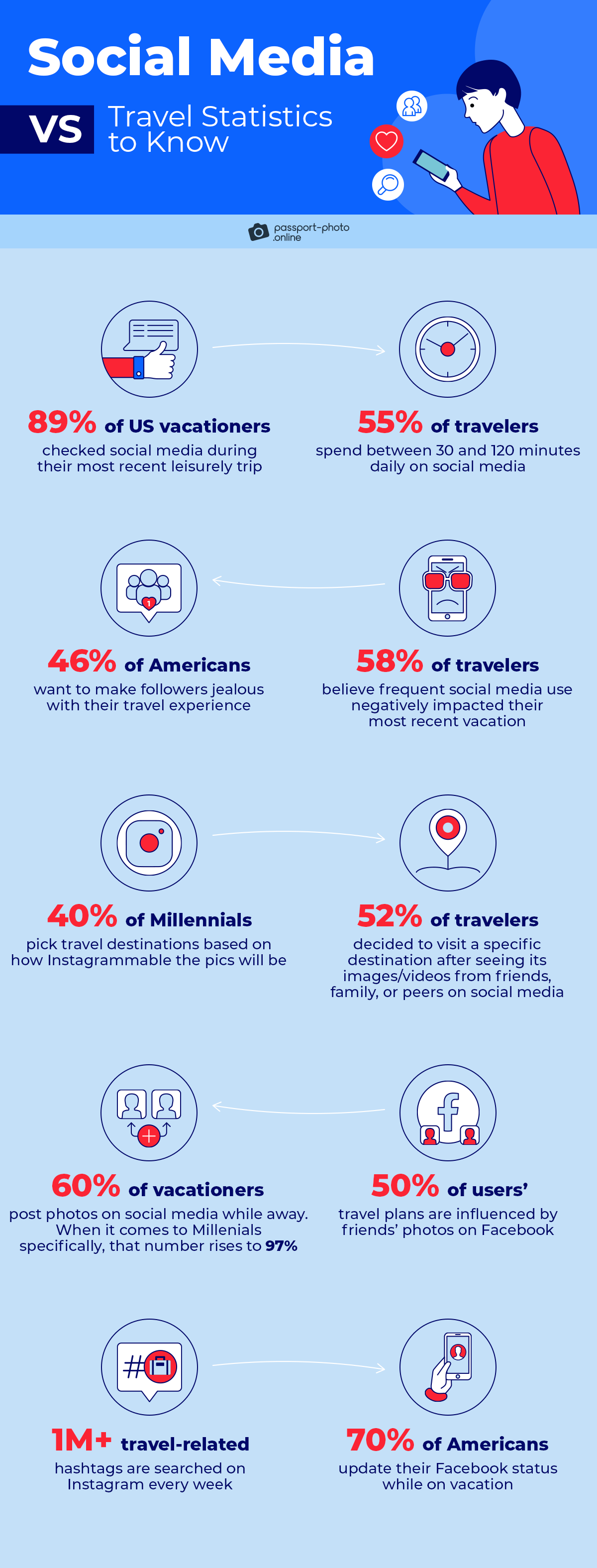 top 10 social media vs. travel statistics to know in 2023