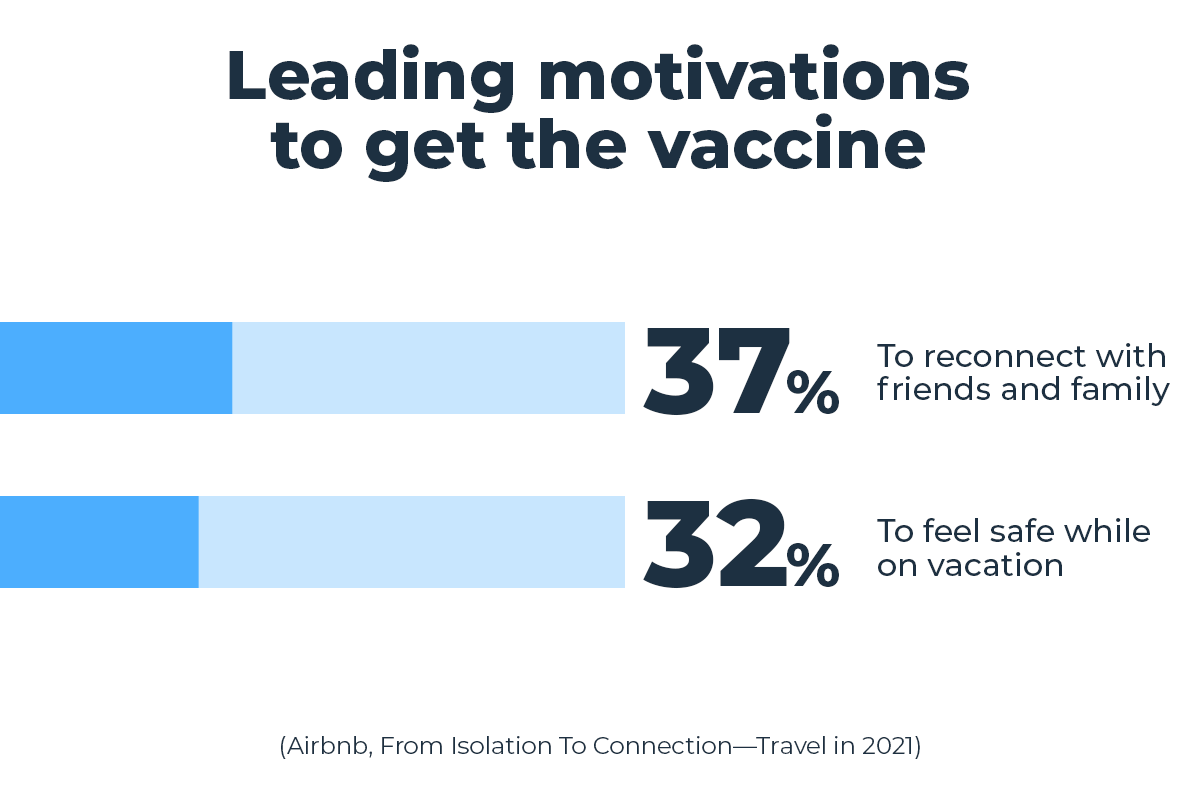 leading motivations to get vaccinated