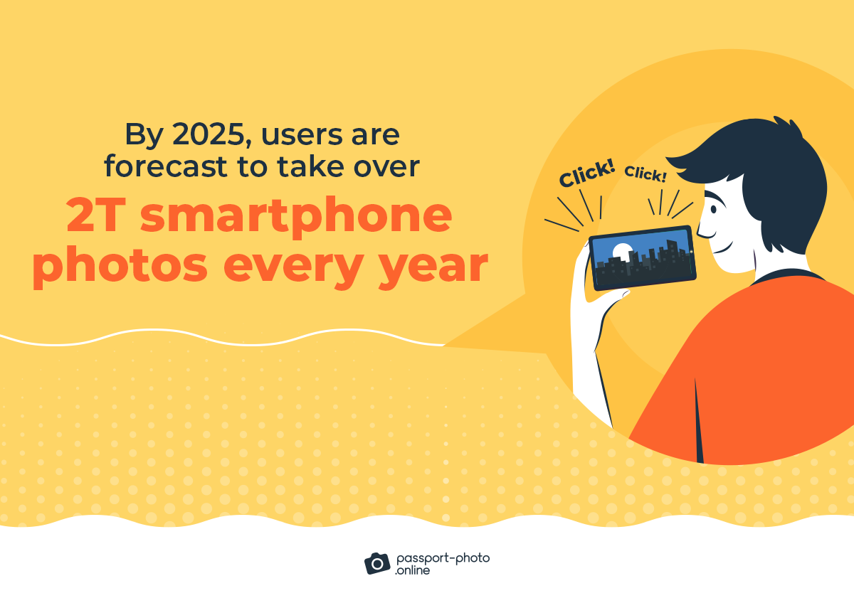 By 2025, users are forecast to take over 2T smartphone photos every year.