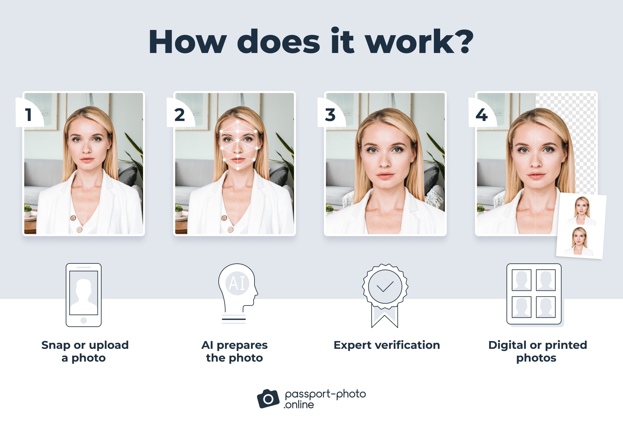 Four images showing how Passport Photo Online edits the pictures.