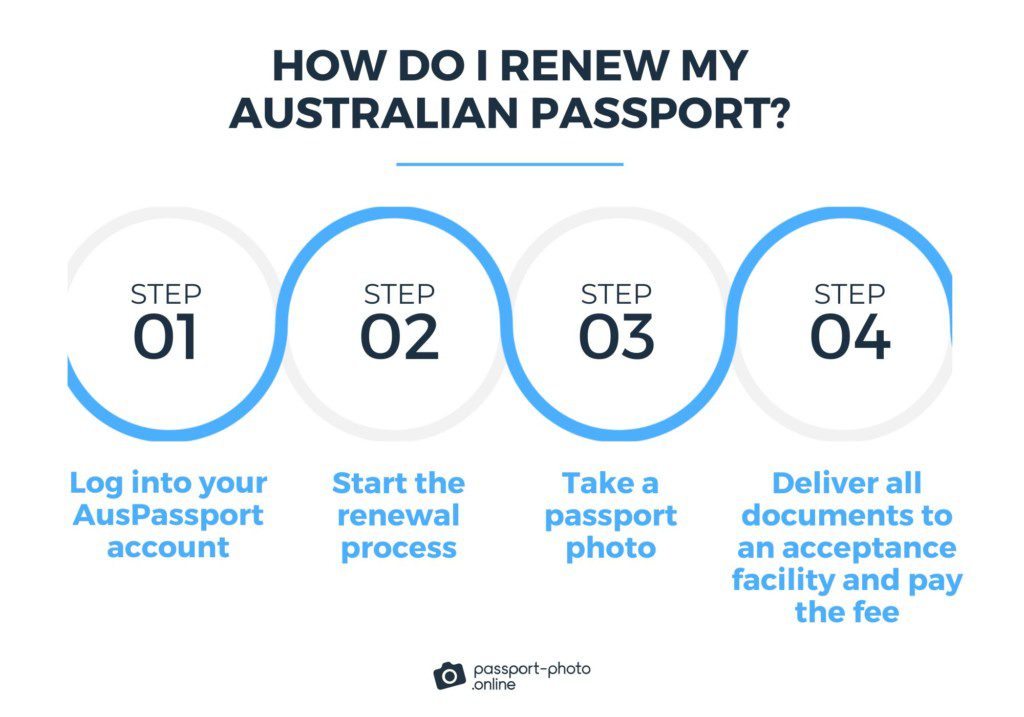 Renew Expired Australian Passport A How To Guide 5408
