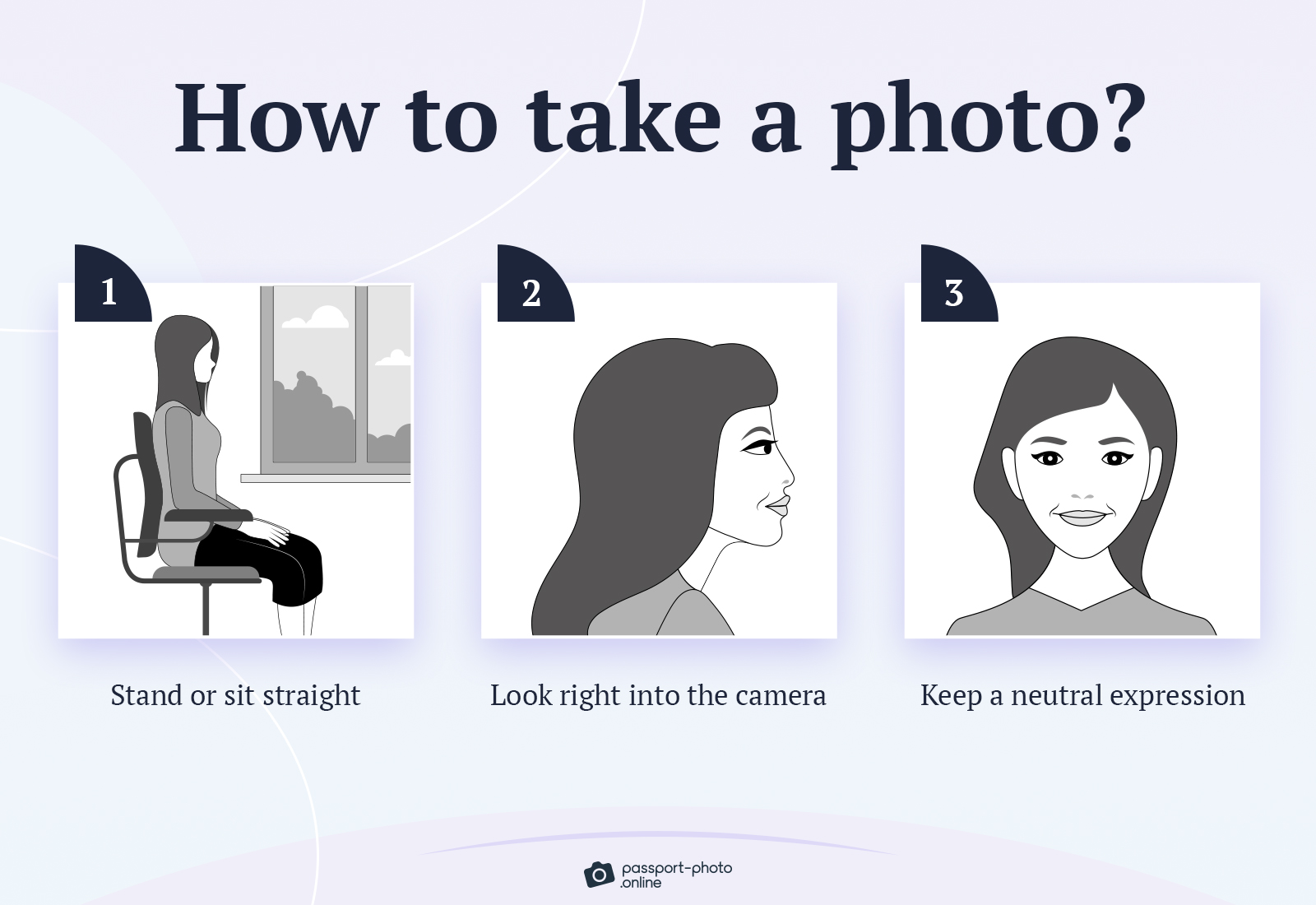 A sequence of steps showing how to pose for a passport photo.