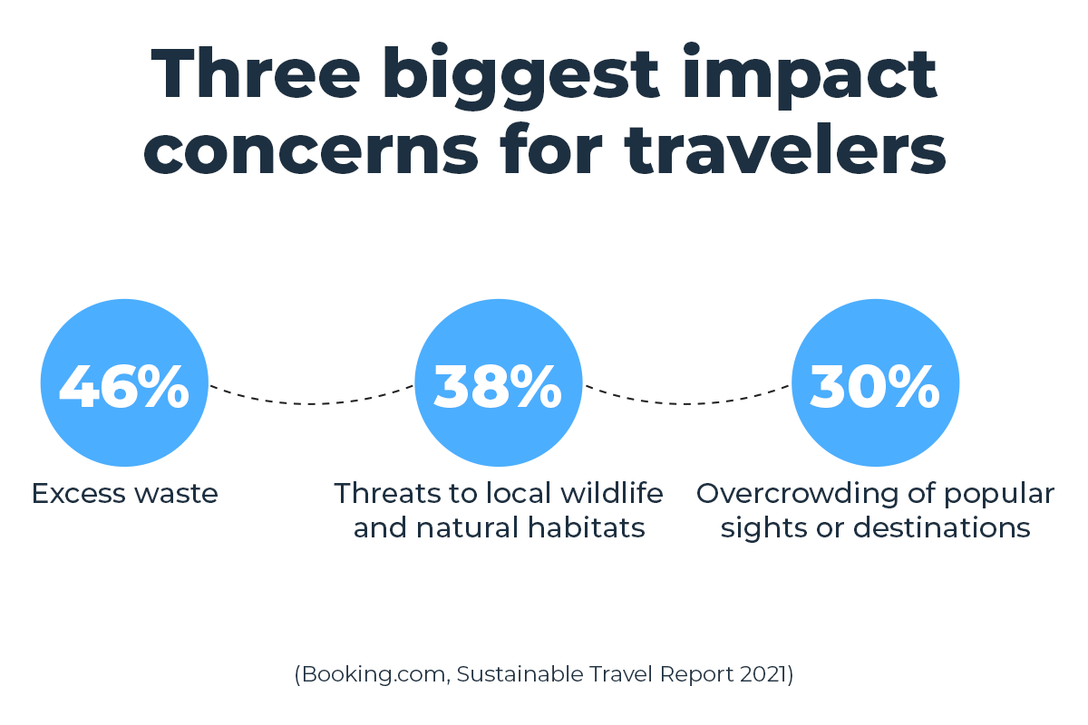 three biggest impact concerns for travelers