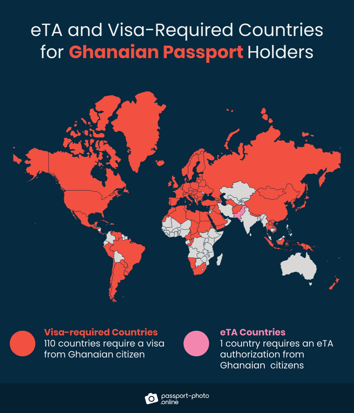 38 Visa Free Countries For Ghanaian Passport Holders 2023 Guide 7679