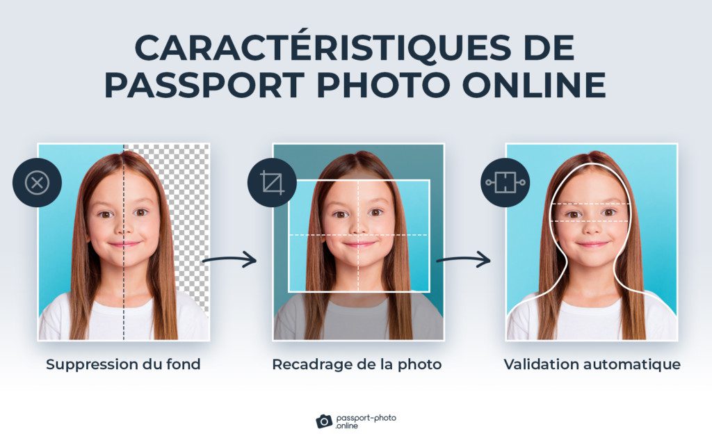 caracteristiques de passport photo online