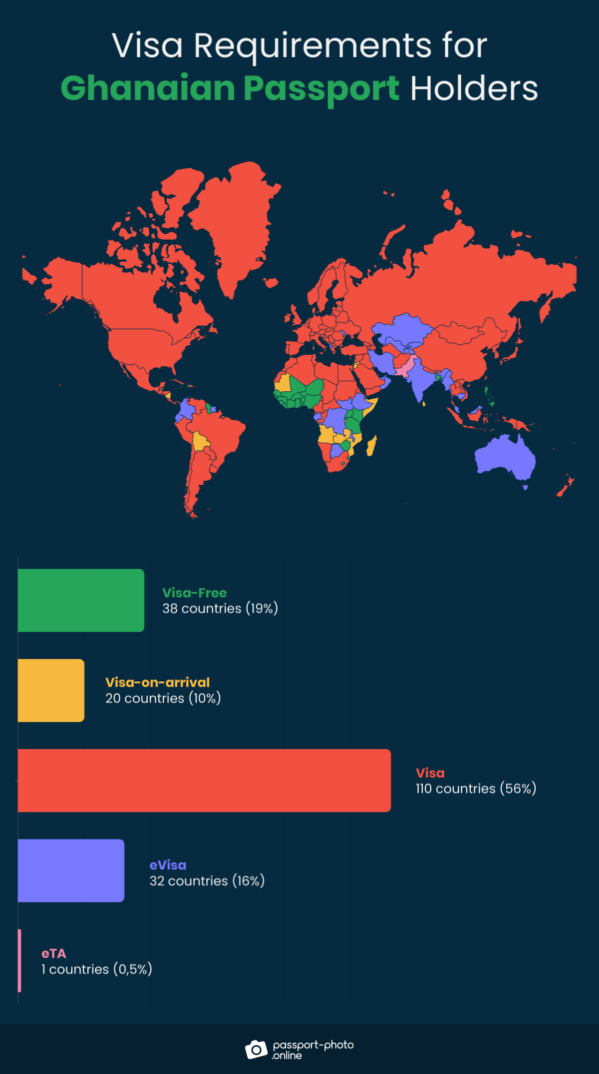 38-visa-free-countries-for-ghanaian-passport-holders-2023-guide