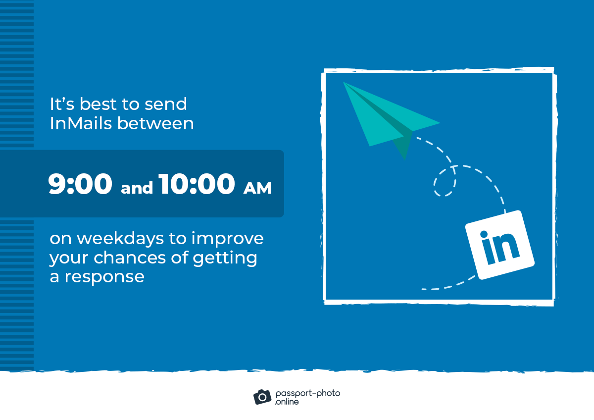 it’s best to send InMails between 9:00 and 10:00 AM on weekdays to improve your chances of getting a response