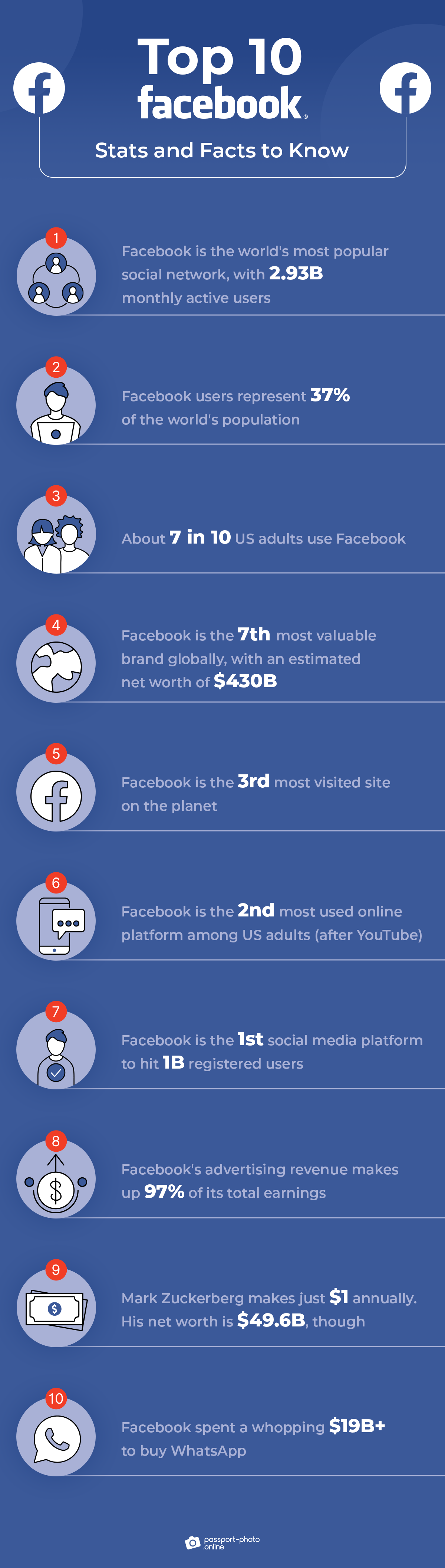 top 10 facebook statistics