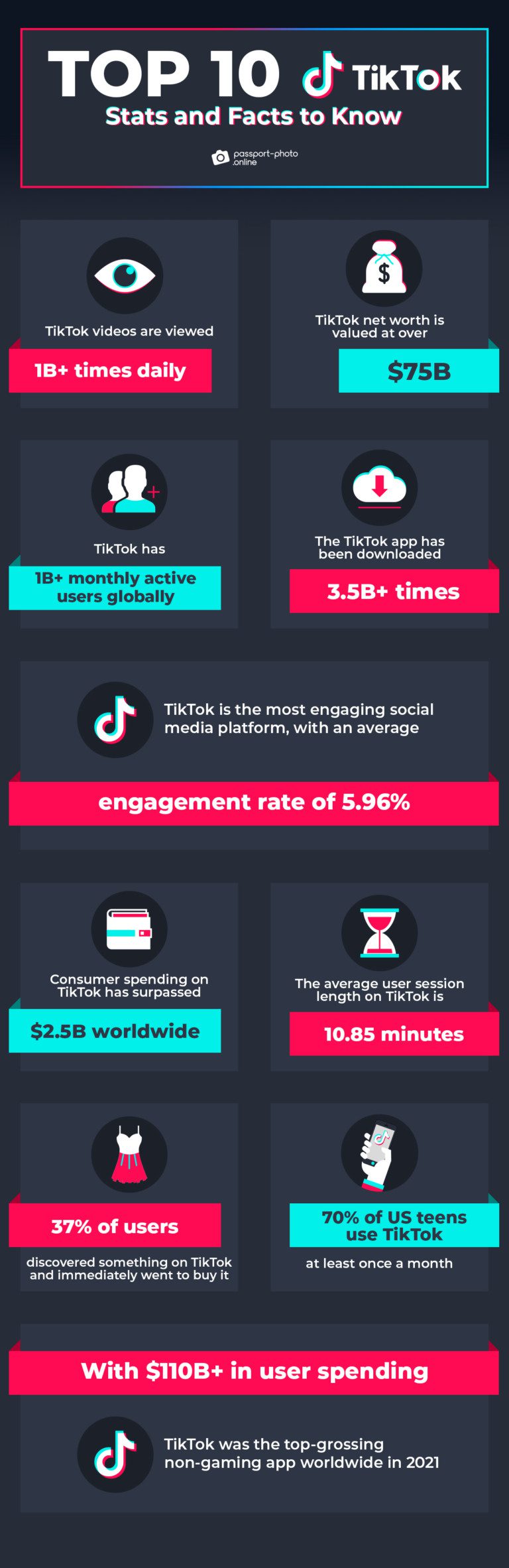 The Ultimate List Of 100+ TikTok Statistics [2023]