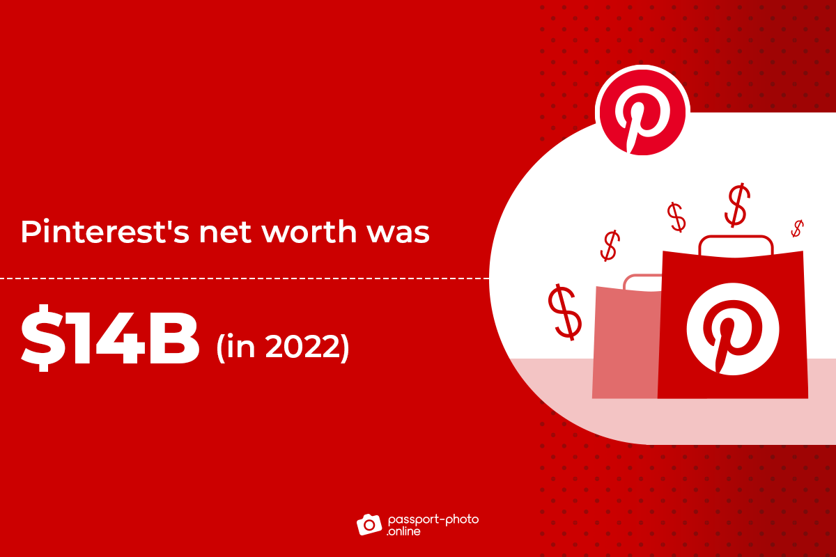 Pinterest's net worth was $14B as of 2022