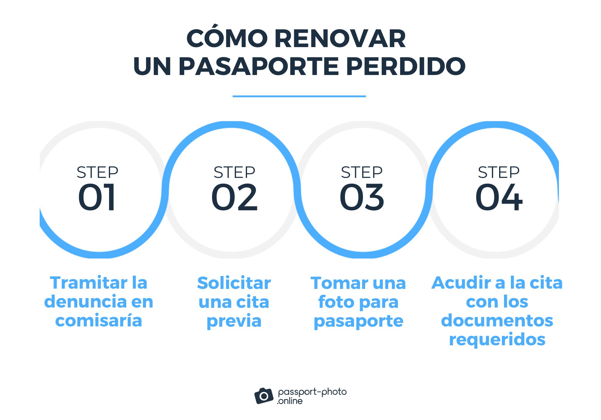 Cómo renovar un pasaporte perdido