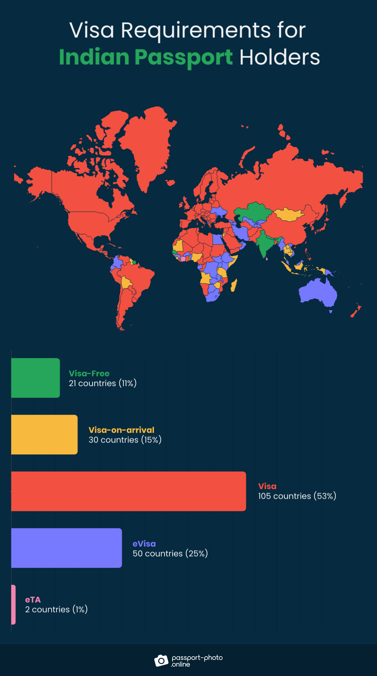 21 VisaFree Countries for Indian Passport Holders [2023 Guide]