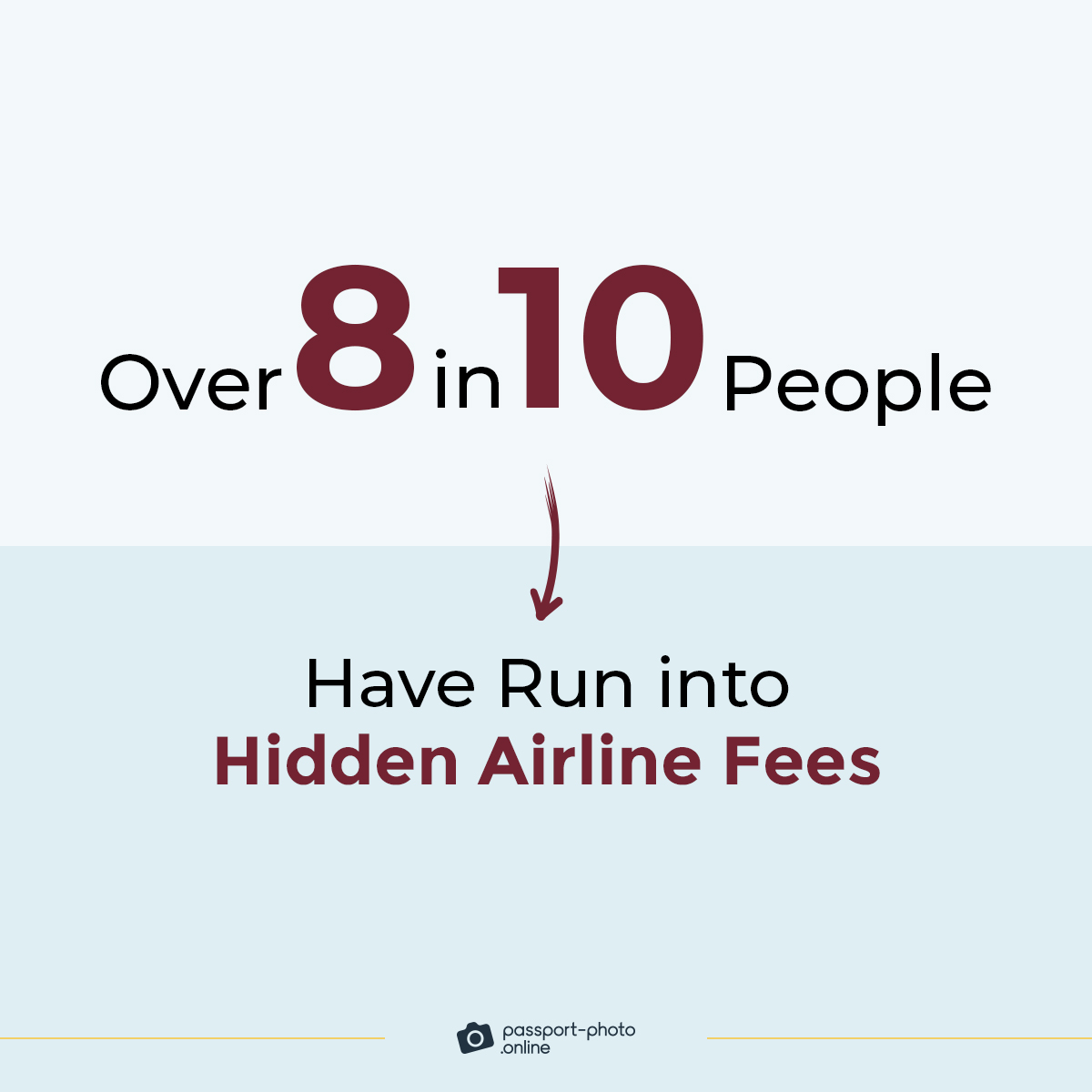 Over 8 in 10 people have run into hidden airline fees