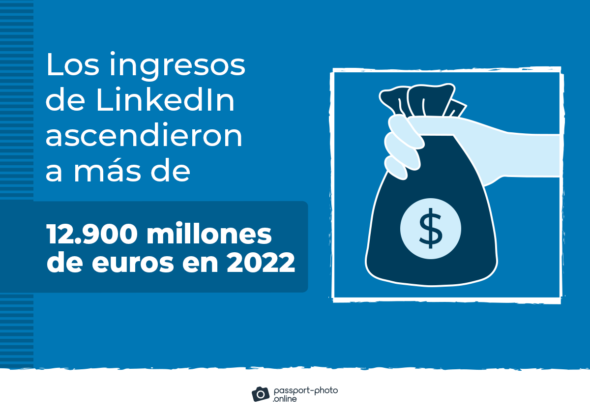 Los ingresos anuales de LinkedIn ascendieron a más de 12.900 millones de euros en 2022.
