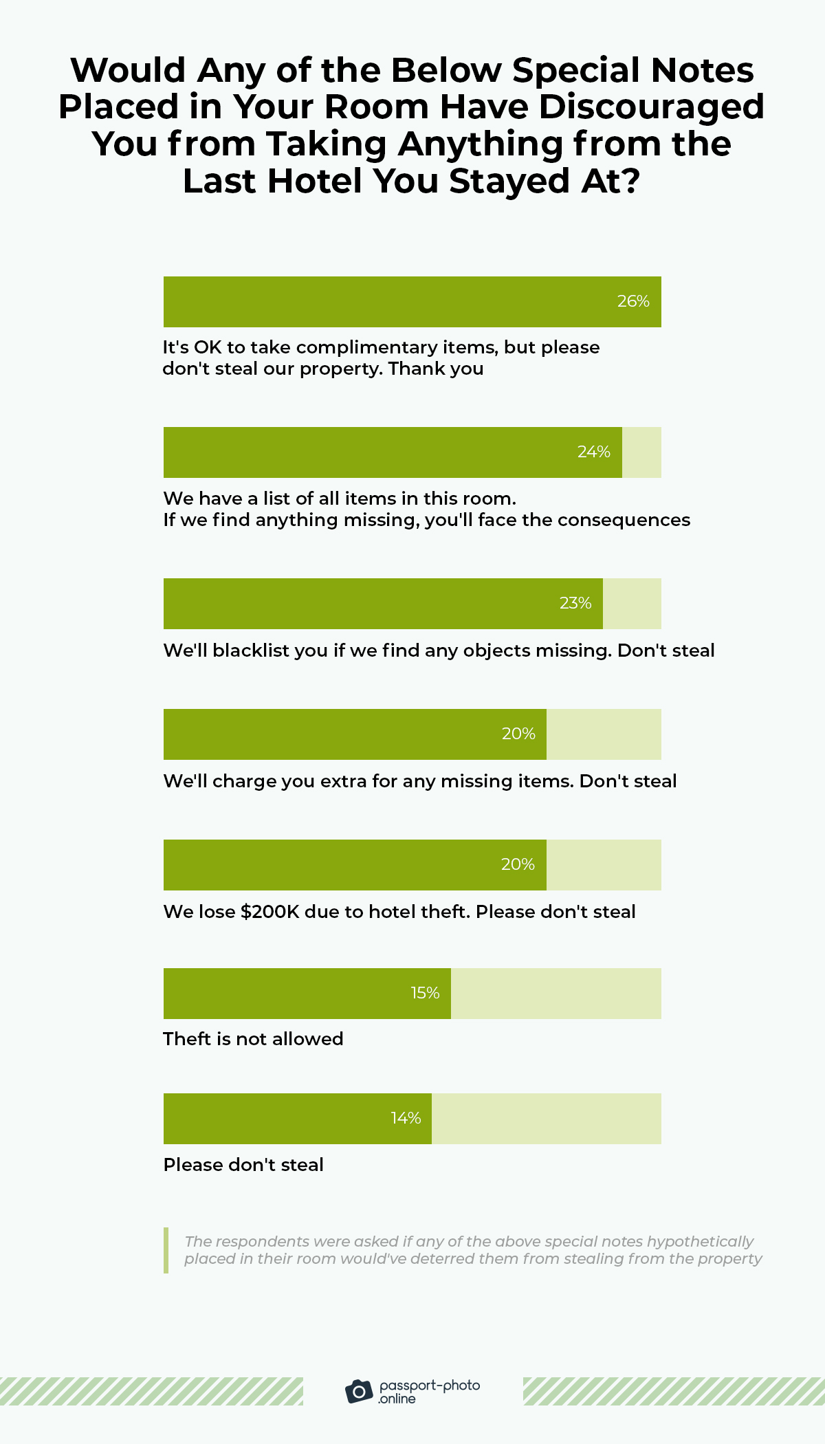 "It's okay to take complimentary items, but please don't steal our property. Thank you." is theoretically the most efficient at deterring people from stealing