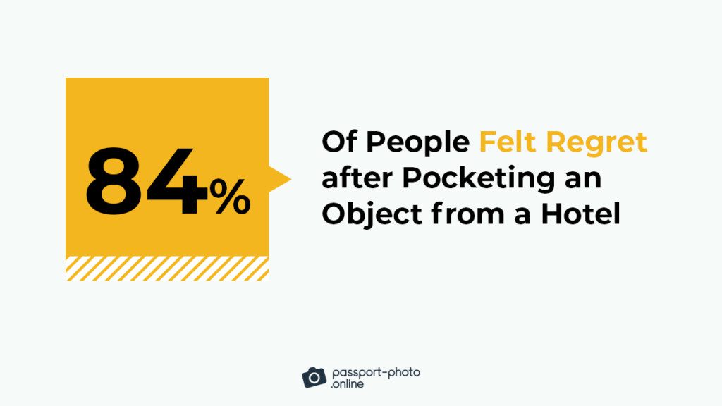 Here’s What We Usually Steal from Hotels [2023 Study]
