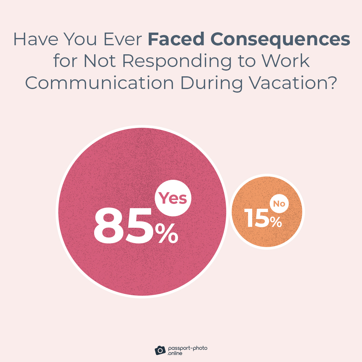 85% of workers claim they've been penalized for being unavailable while taking a break from work