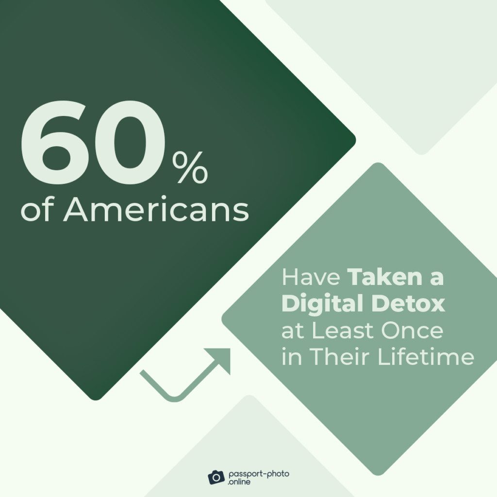 Is It Time for a Digital Detox? [2023 Study]