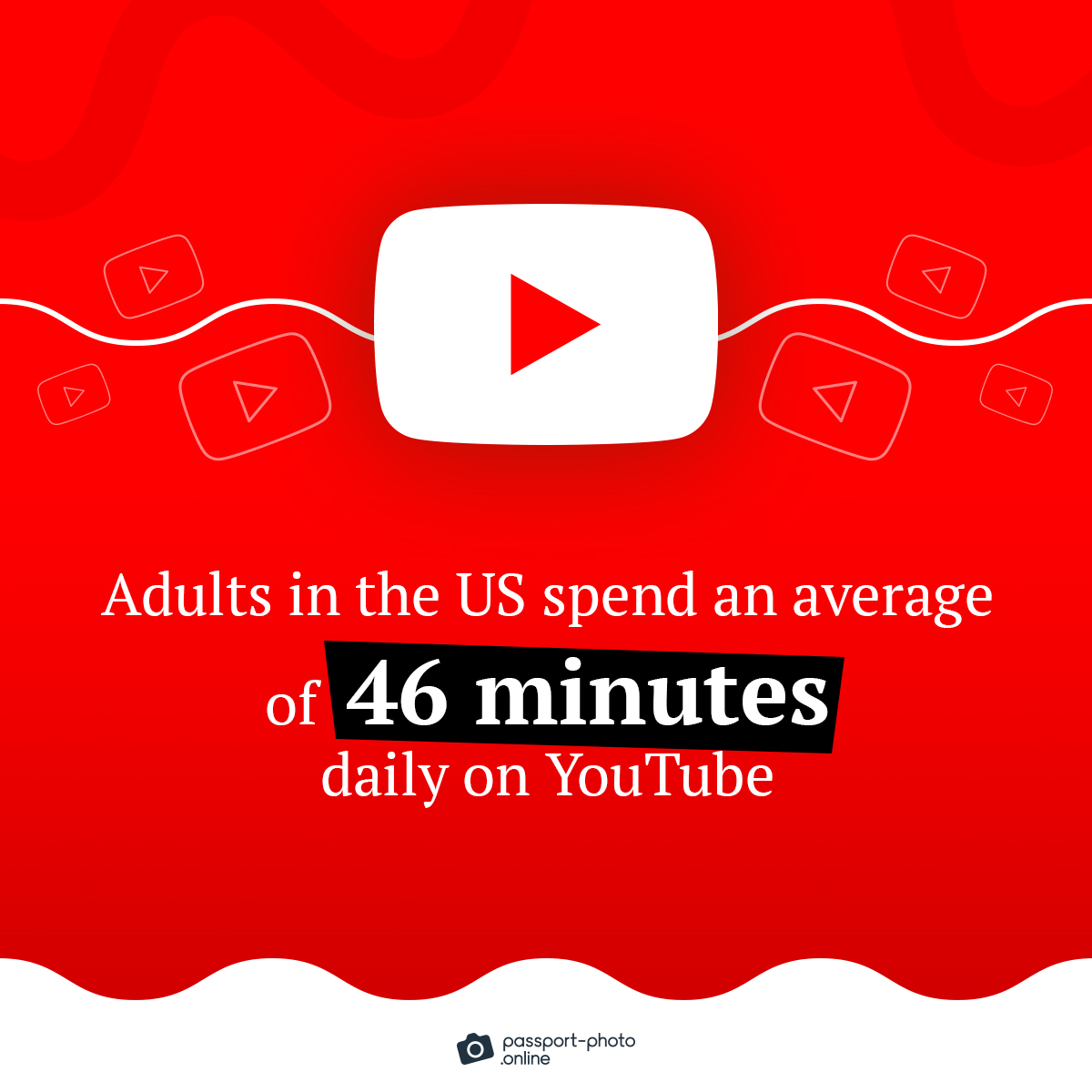 US adults spend an average of 46 minutes daily on youtube