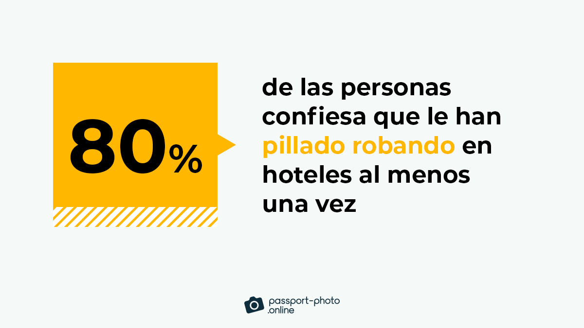 80% of Americans confess they’ve been caught stealing from hotels at least once