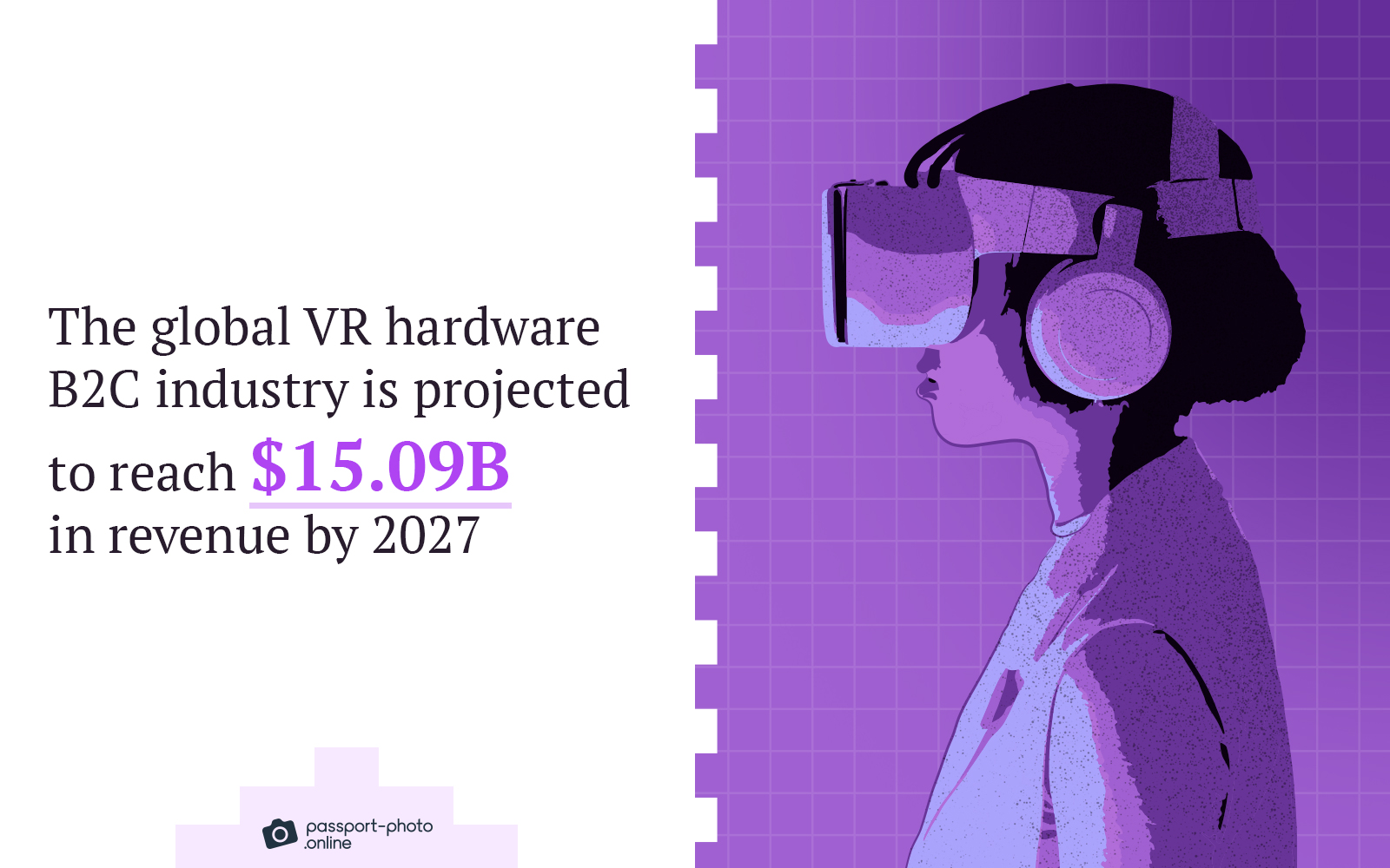 the global VR hardware B2C industry is projected to reach $15.09B by 2027