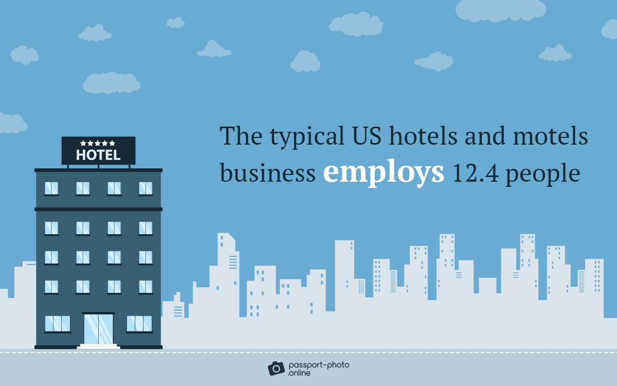 the typical US hotels and motels business employs 12.4 people
