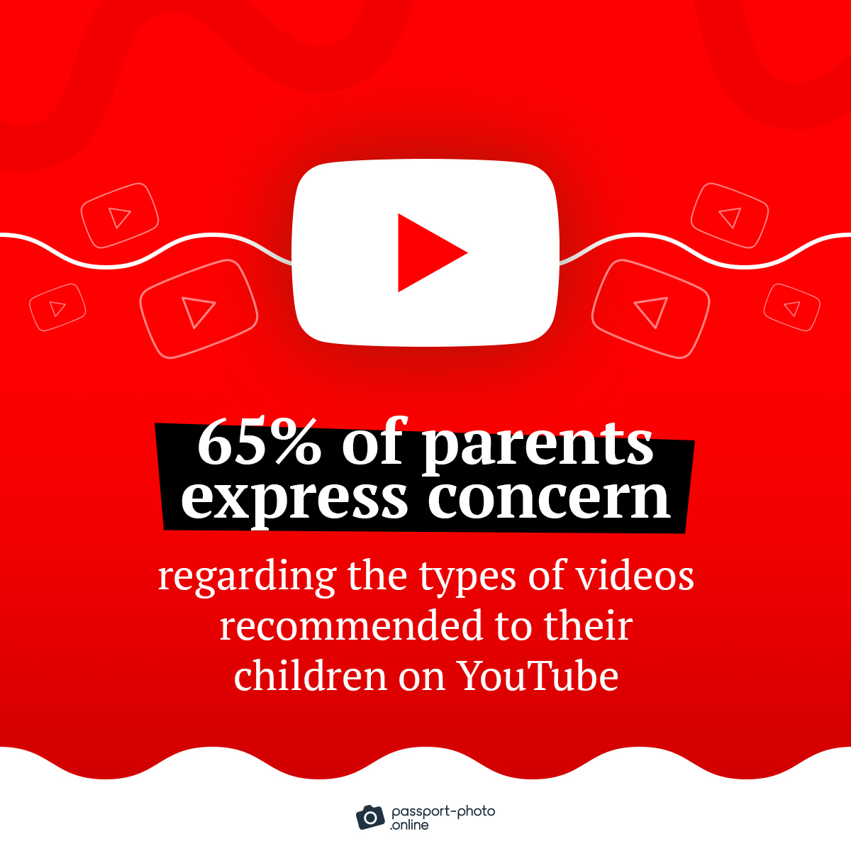 65% of parents express some level of concern regarding the kinds of videos recommended to their children on youtube
