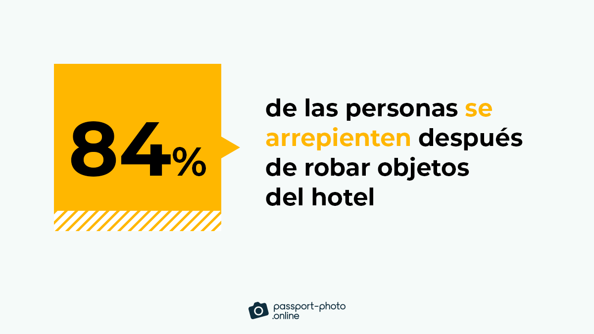 el 84% de la gente se arrepiente de haber robado en hoteles