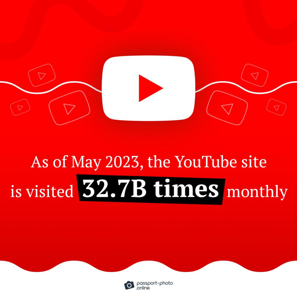 78+ YouTube Statistics, Facts, And Trends [2023]