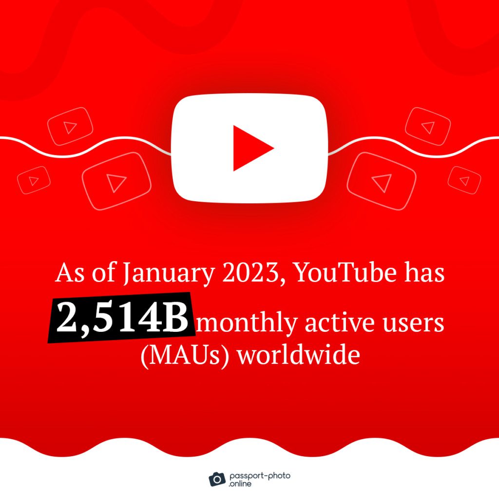 youtube has 2,514B monthly active users worldwide