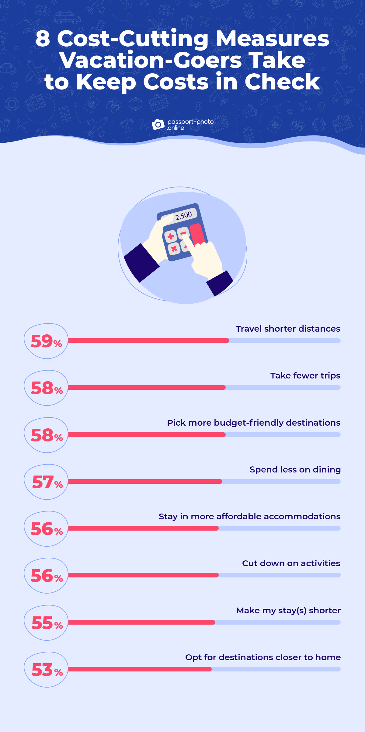 8 cost-cutting measures vacation-goers take to keep costs in check