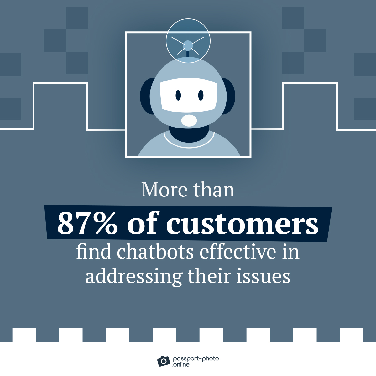 over 87% of customers find chatbots effective in addressing their issues