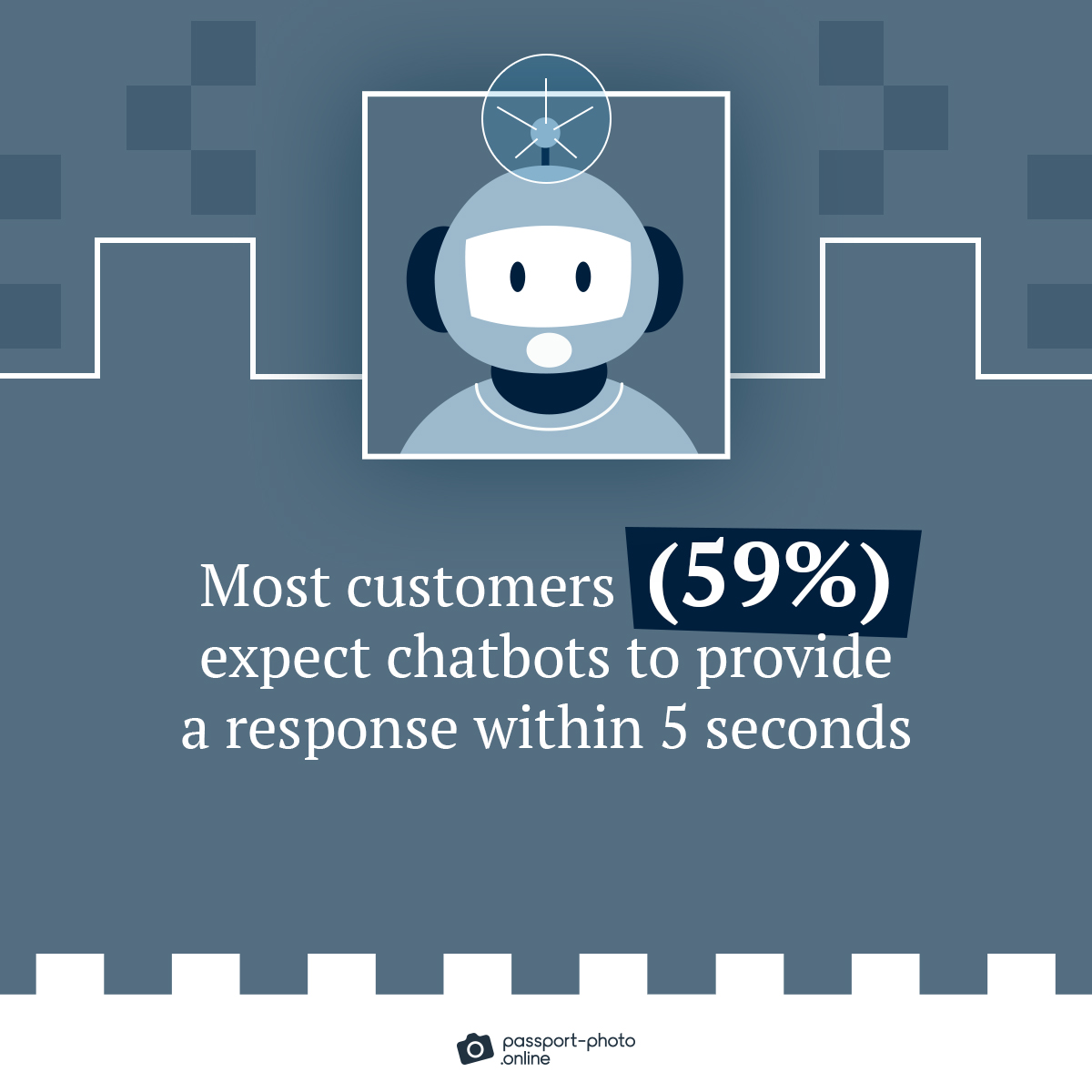 59% of consumers expect chatbots to respond within five seconds