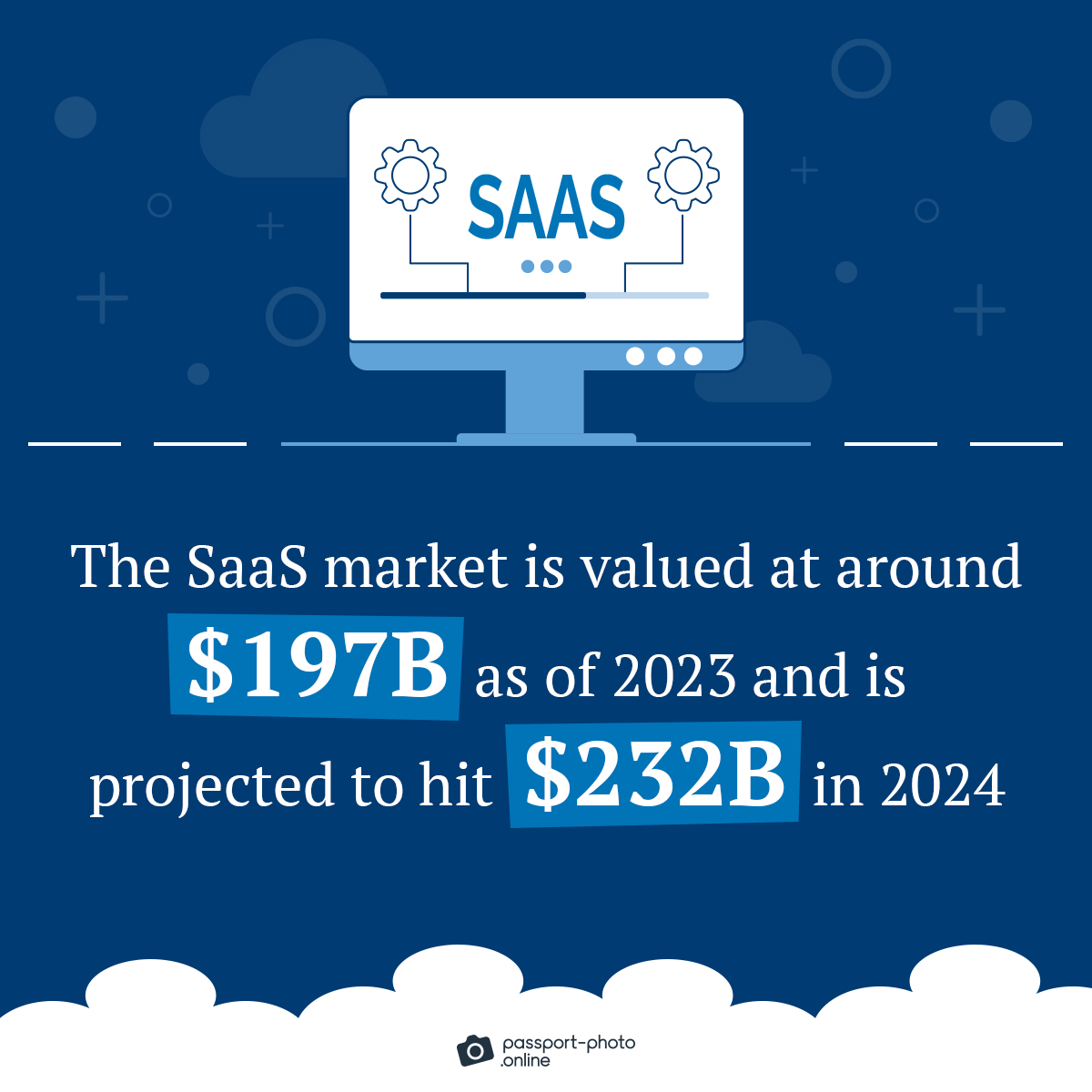 SaaS market is valued at ~$197B as of 2023 and will likely hit $232B in 2024