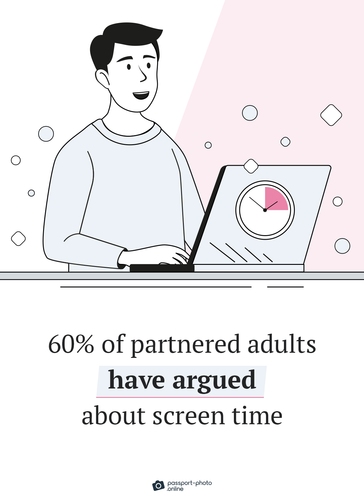 60% of partnered adults have argued about screen time