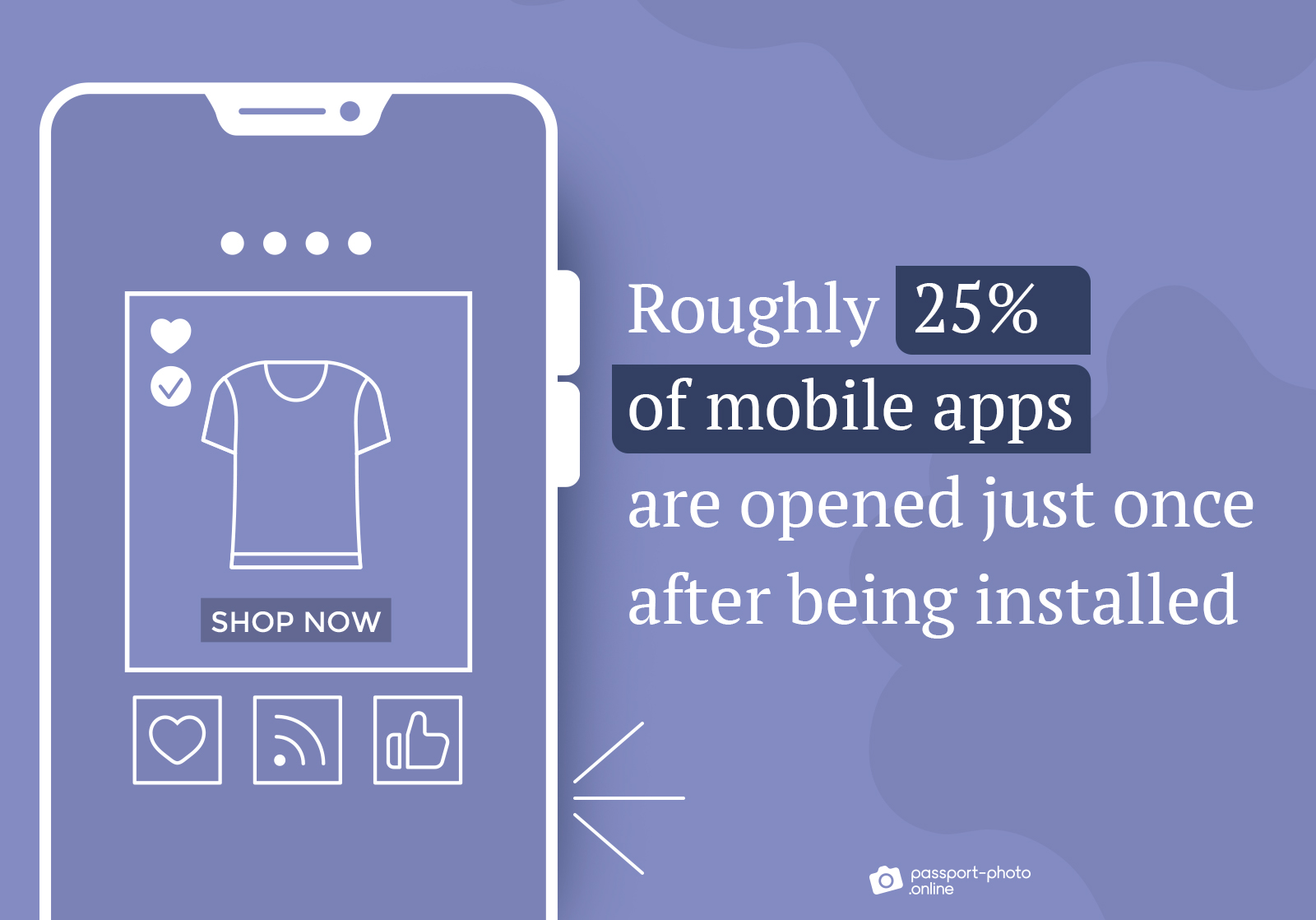~25% of mobile apps are opened just once after being installed