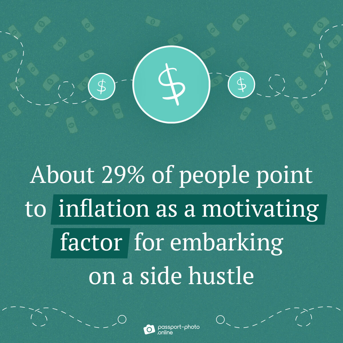 29% of people point to inflation as a motivating factor for embarking on a side hustle