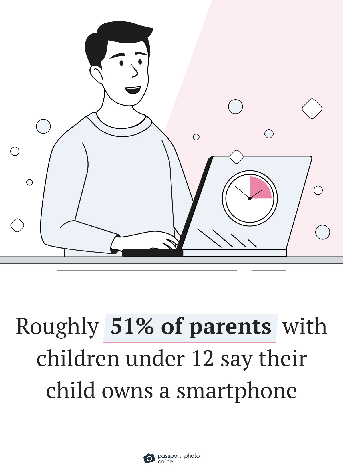 51% of parents with children under 12 say their child owns a smartphone