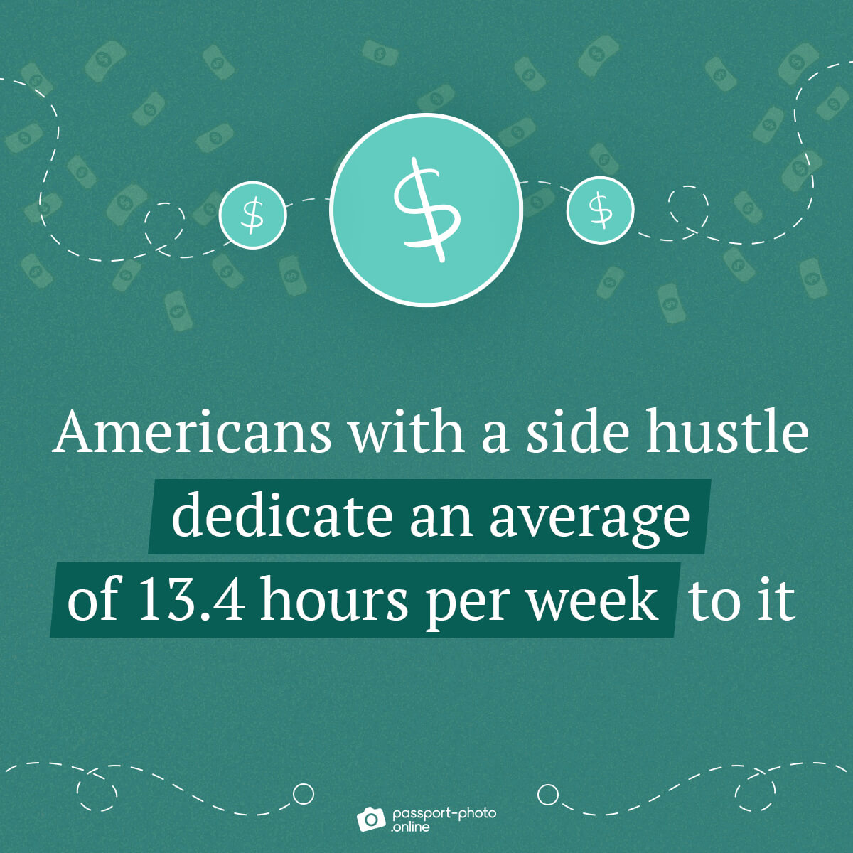 Americans with a side hustle dedicate an average of 13.4 hours per week to it
