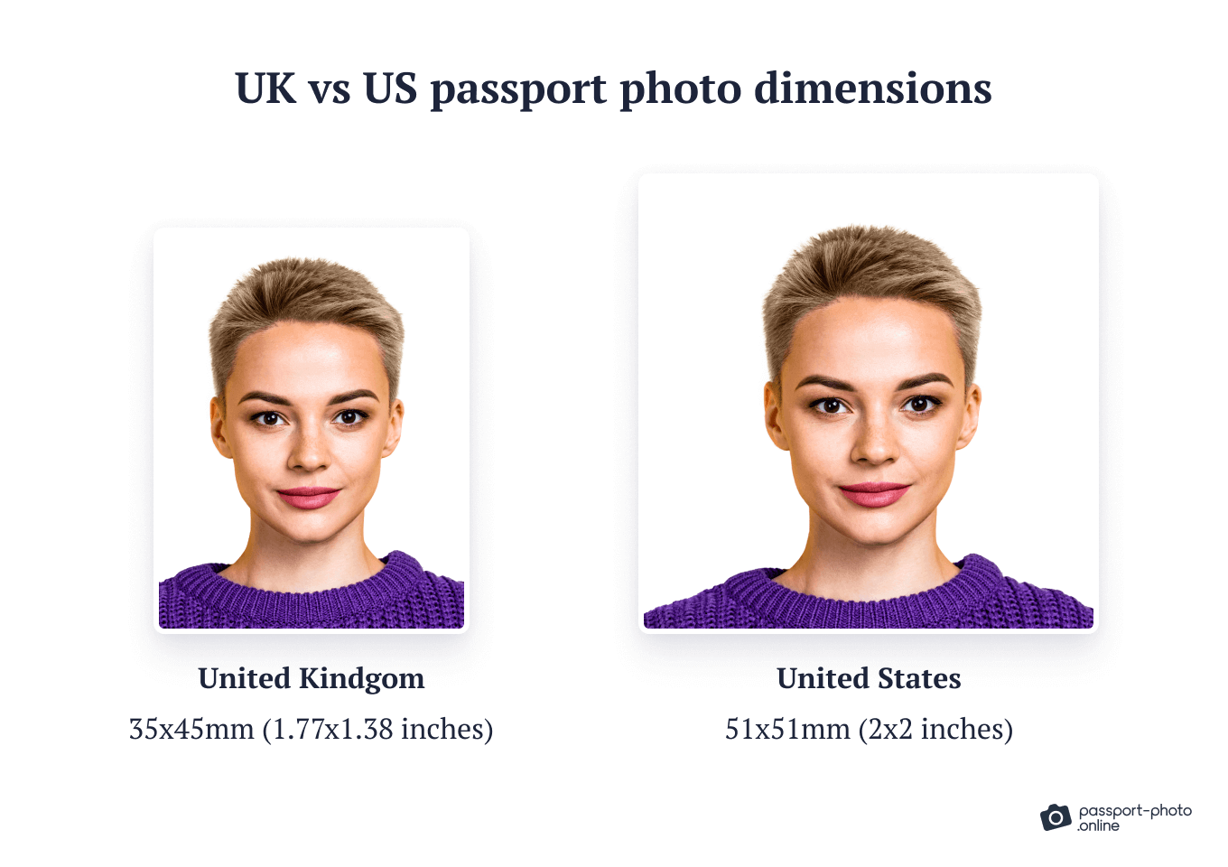 Look at the side-by-side comparison between UK and US passport photos—both the size and aspect ratio differ significantly between the two pictures.