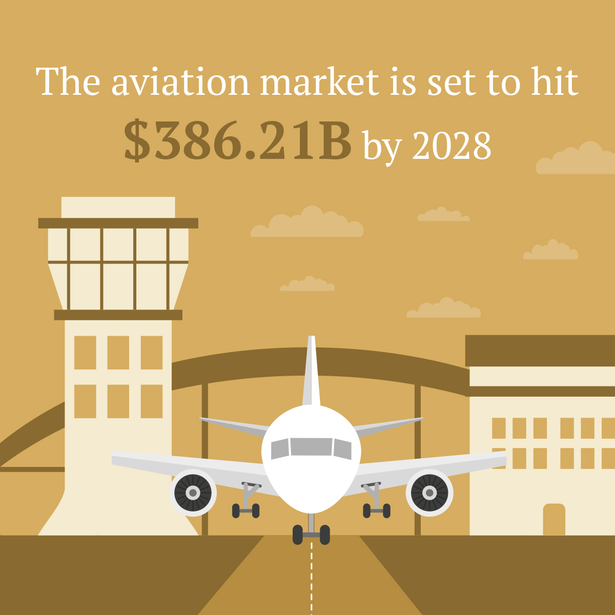 The aviation market is set to hit $386.21B by 2028