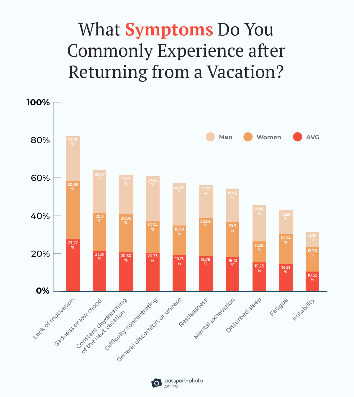 List of common post-vacation blues symptoms