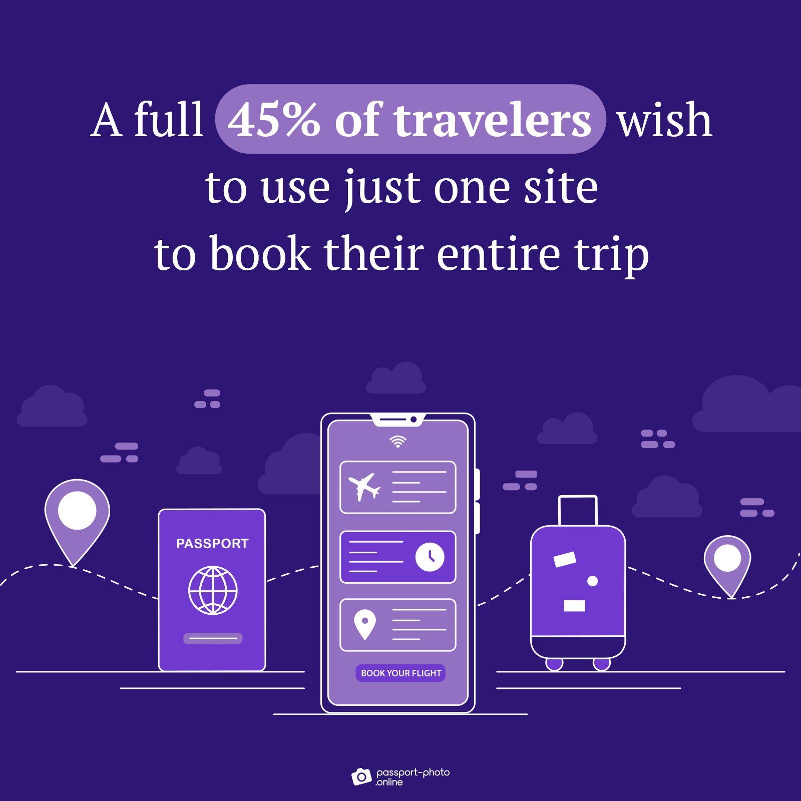 45% of worldwide travelers prefer a single site for booking entire trips
