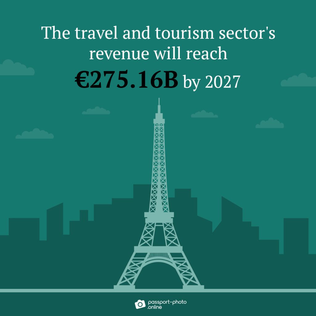 Tourism in Europe in 2025 (Statistics, Trends & Facts)