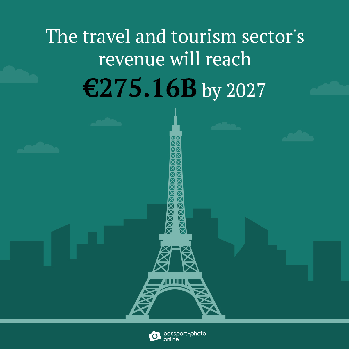 Projected growth of travel and tourism revenue from 2023–2027 reaching €275.16B