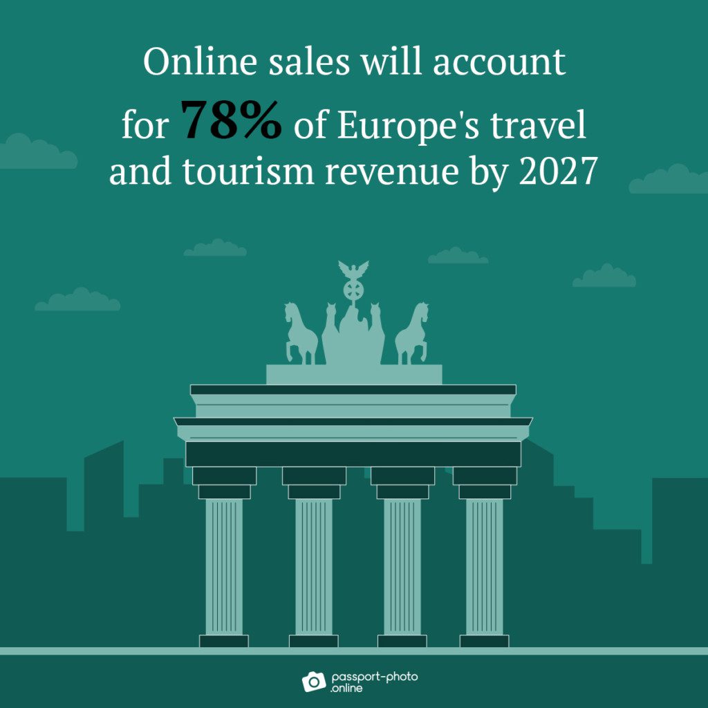 europe tourism statistics 2023