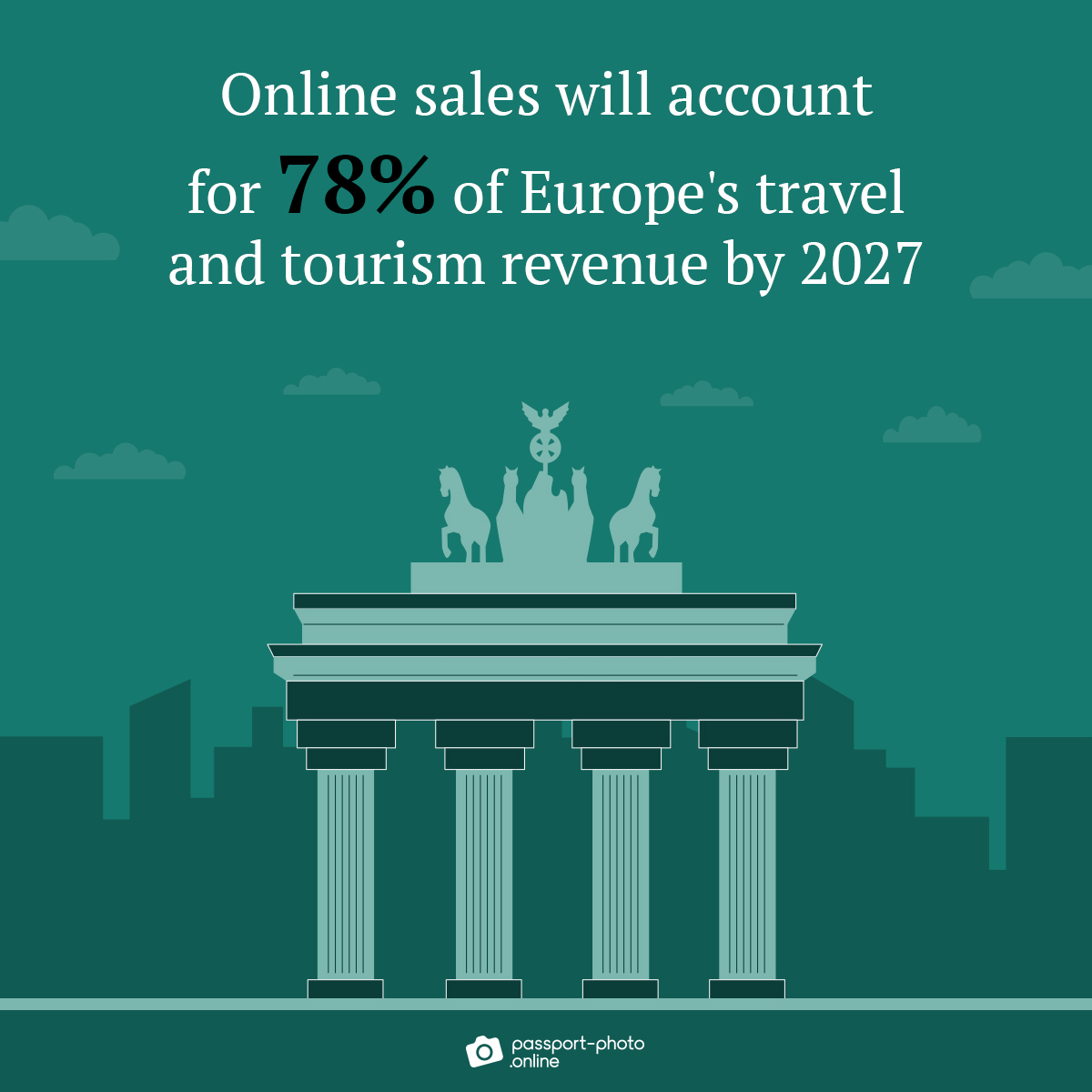 78% of Europe's travel and tourism revenue will come from online sales