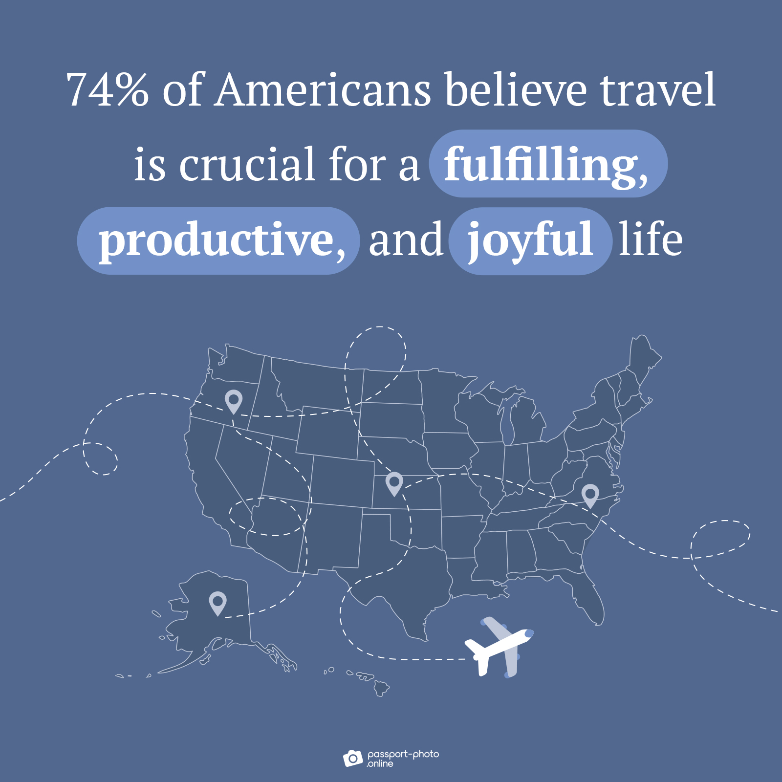 74% of Americans believe travel is crucial for a fulfilling, productive, and joyful life